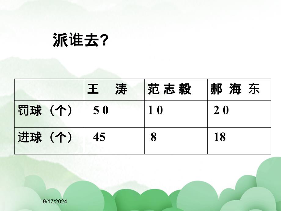 小学数学百分数认识_第3页