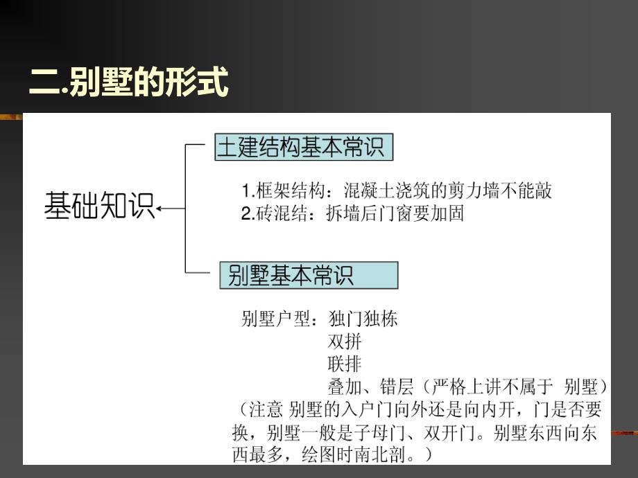 别墅设计课件[共165页]_第4页