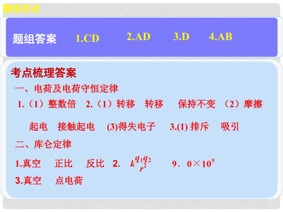 高考物理大一轮复习 第六章 第1课时电荷守恒定律库仑定律课件_第2页