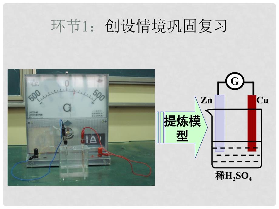 宁夏青铜峡市高中化学 第四章 电化学基础 4.1 原电池课件 新人教版选修4_第3页