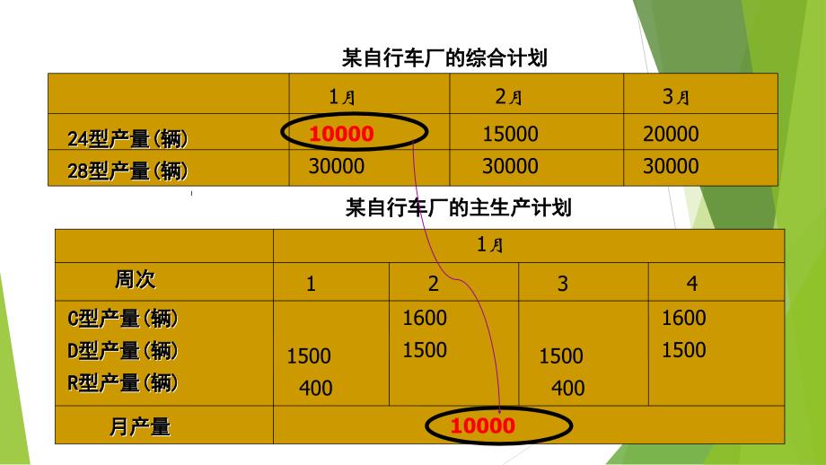 主生产计划和MRP计划计算_第4页