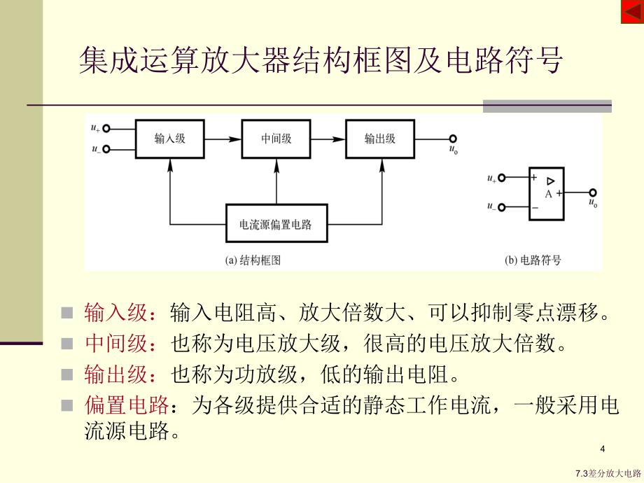 集成运算放大电路电子电路教学课件PPT_第4页