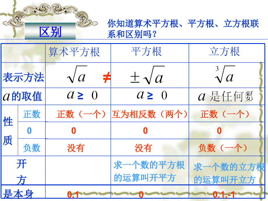 第11章复习_第4页