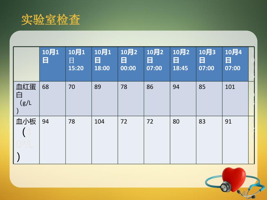 产后大出血护理查房ppt演示课件_第4页