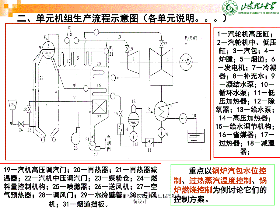 过程控制与自动化仪表典型过程控制系统设计课件_第4页