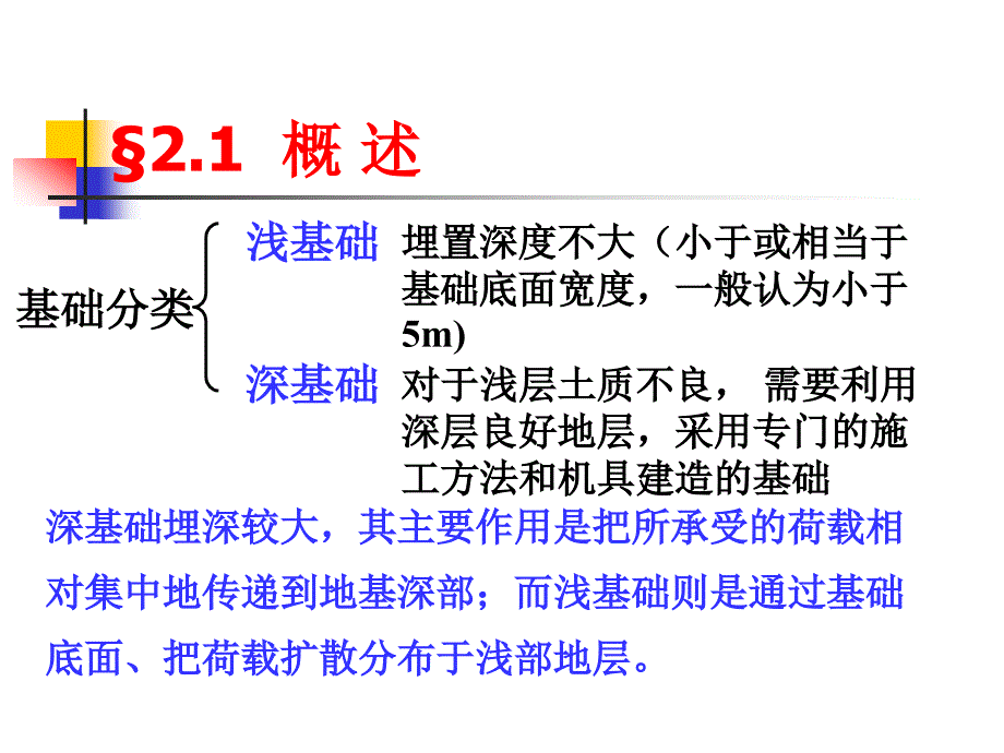 第2章浅基础21～25_第3页