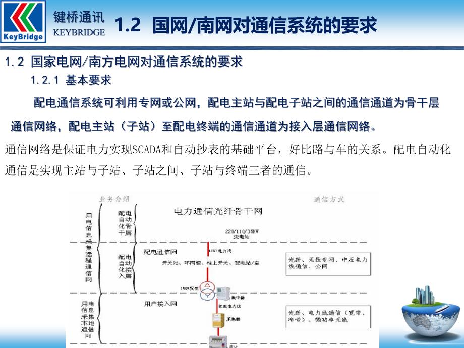 EPON推广胶片课件_第4页