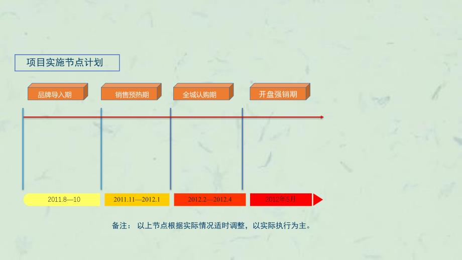 天门京都大厦项目营销策划思路课件_第2页