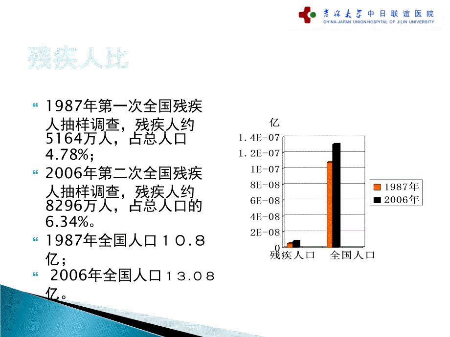 残疾预防PPT课件.ppt_第2页