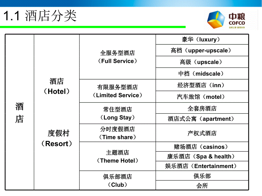 国际著名酒店管理公司概况课件_第4页