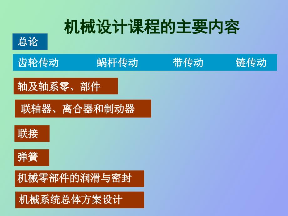 机械设计课程的主要内容_第1页