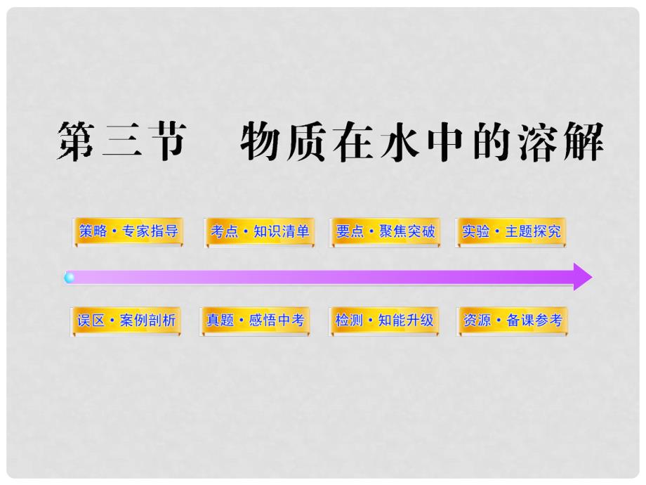 山东省邹平县实验中学中考化学 第二单元 物质在水中的溶解复习课件 新人教版_第1页