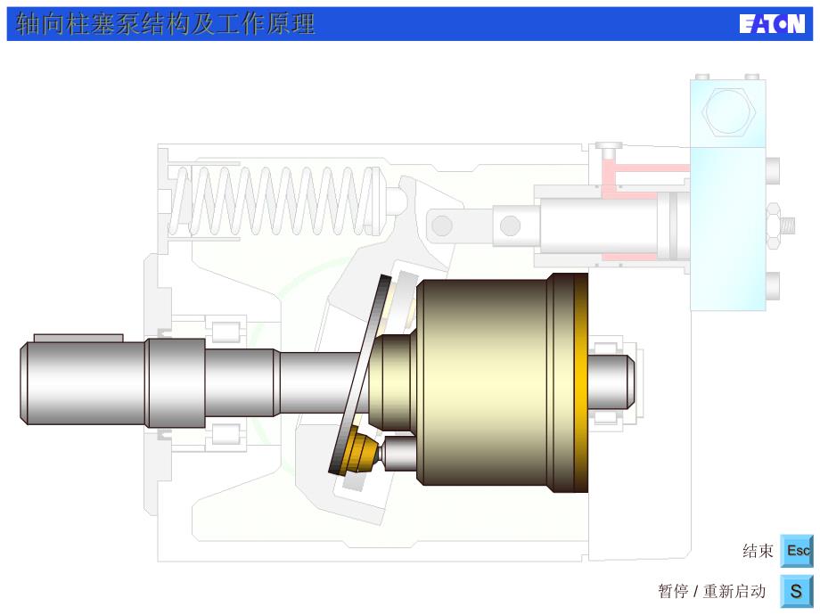 变量轴向柱塞泵结构和工作原理(动画)PPT课件02_第3页