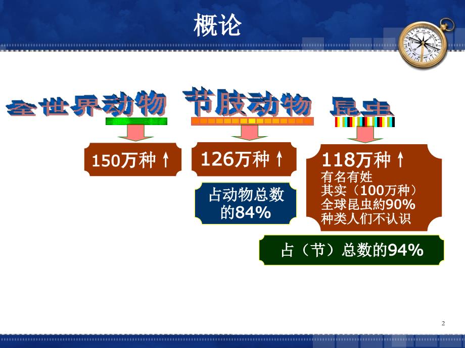 医学昆虫概论_第2页