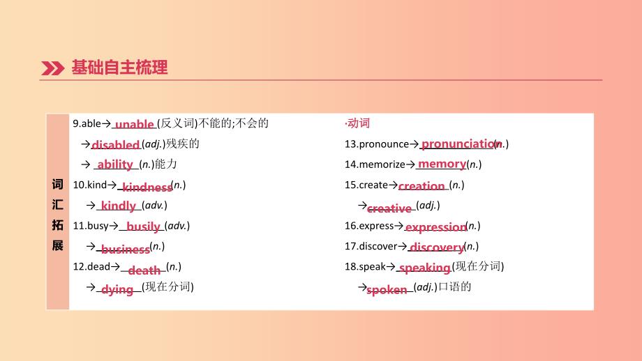 山西专用2019中考英语高分复习第一篇教材梳理篇第15课时Units1_2九全课件.ppt_第4页