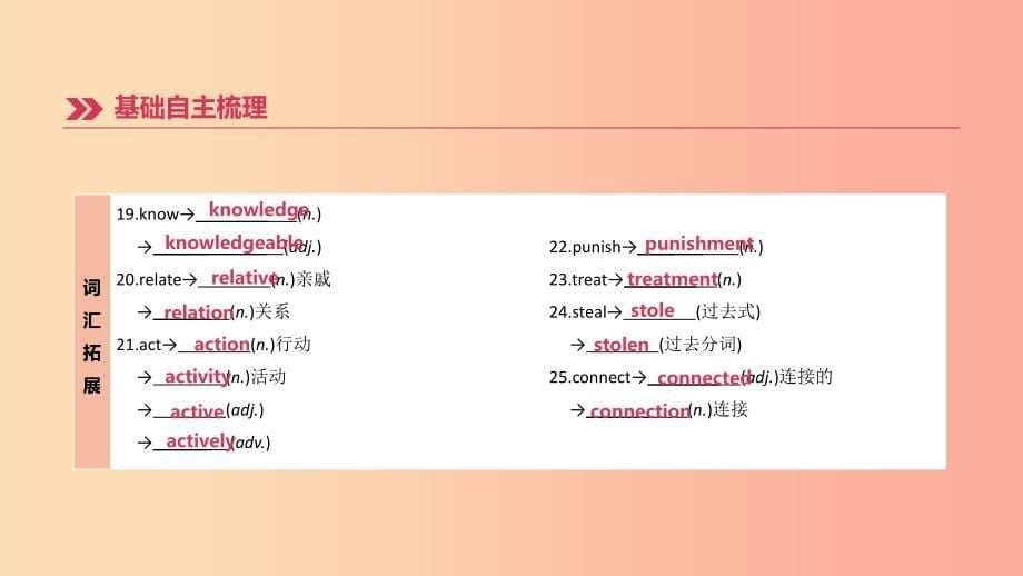 山西专用2019中考英语高分复习第一篇教材梳理篇第15课时Units1_2九全课件.ppt_第5页