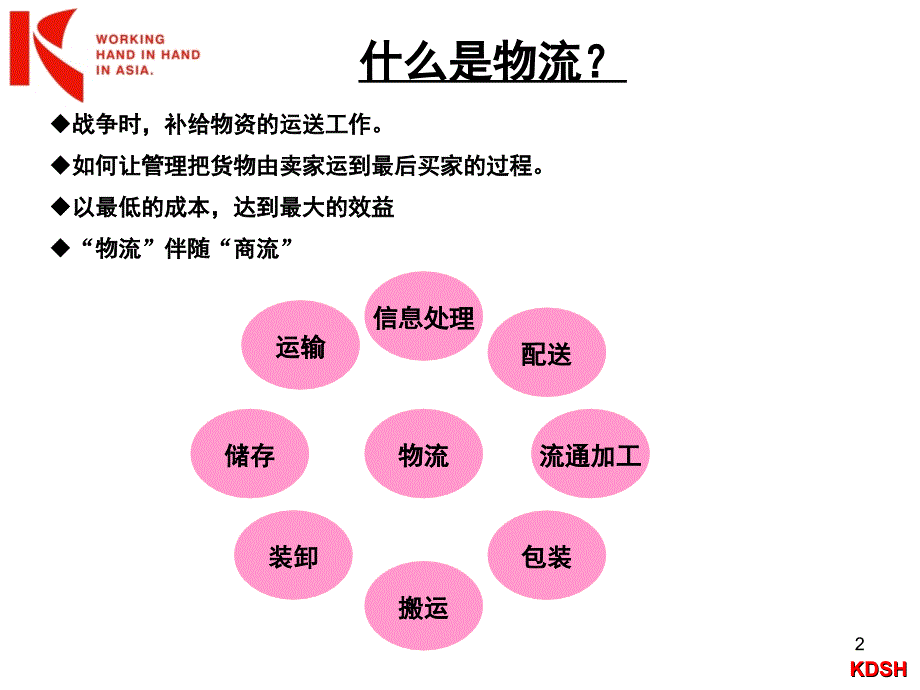 物流知识贸易术语_第2页