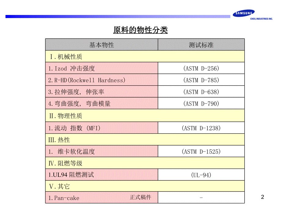 原材料物性测试方法高级教育_第2页