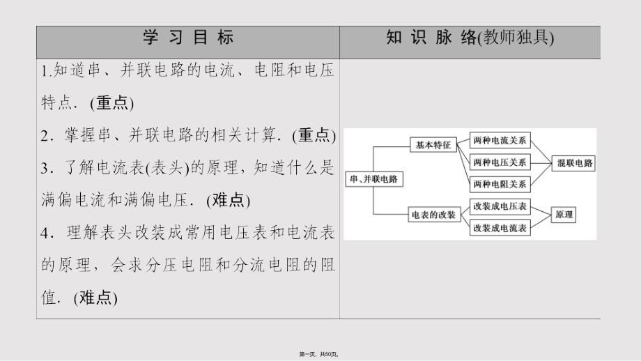 人教选修串联电路和并联电路张实用教案_第1页