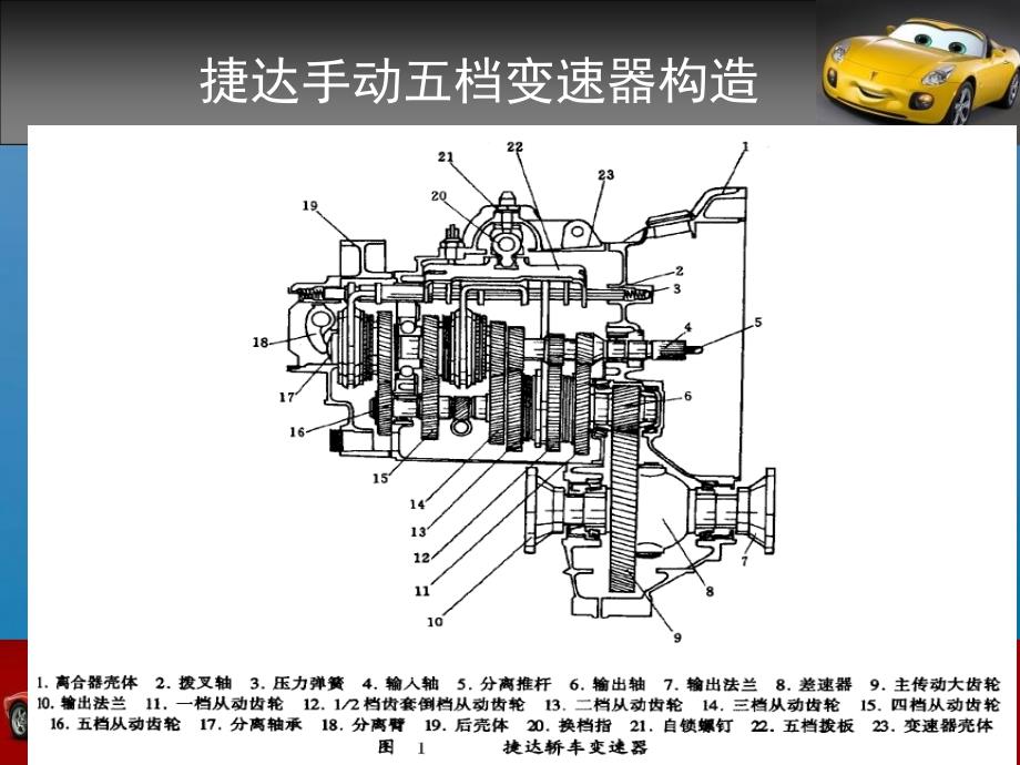 捷达手动变速器维护与检测ppt课件_第4页