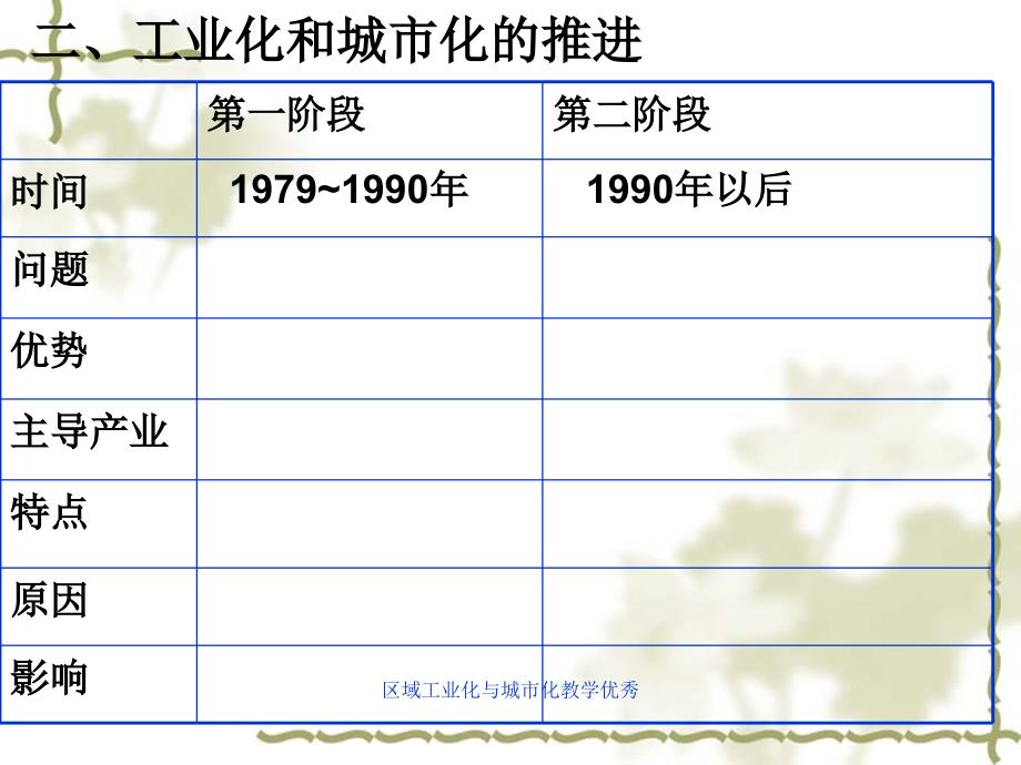 区域工业化与城市化教学优秀课件_第4页