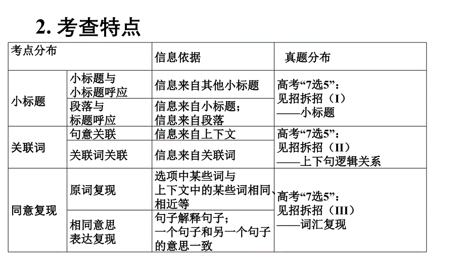 【课件】高中英语七选五市级公开课 课件_第2页