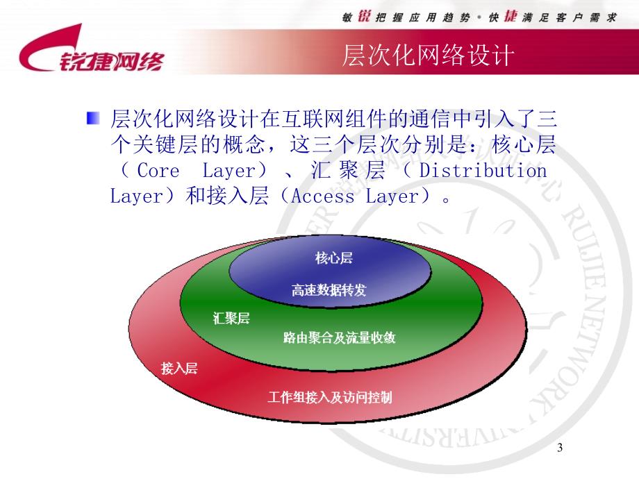 网络规划与设计_第3页