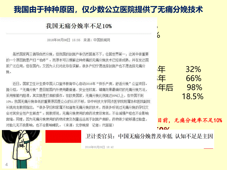 分娩镇痛专家共识_第4页