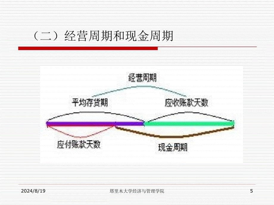 《营运资本管理》PPT课件_第5页