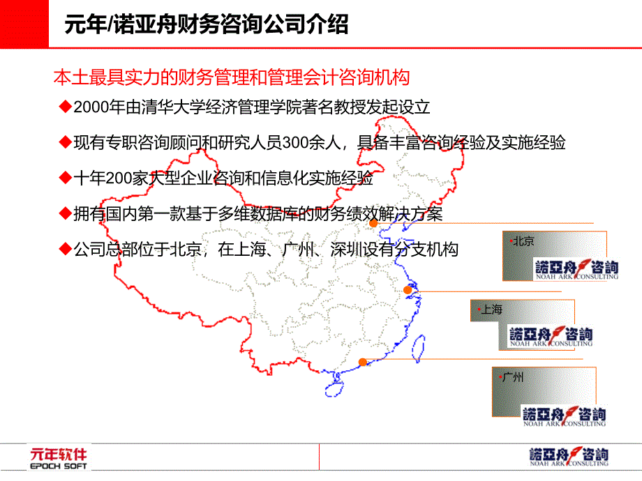 元年全面预算管理介绍PPT课件_第4页