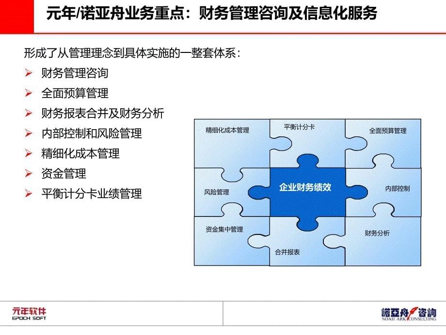 元年全面预算管理介绍PPT课件_第5页