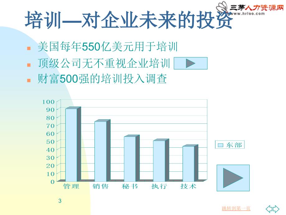 培训系统方案-(著名咨询公司打造)_第3页