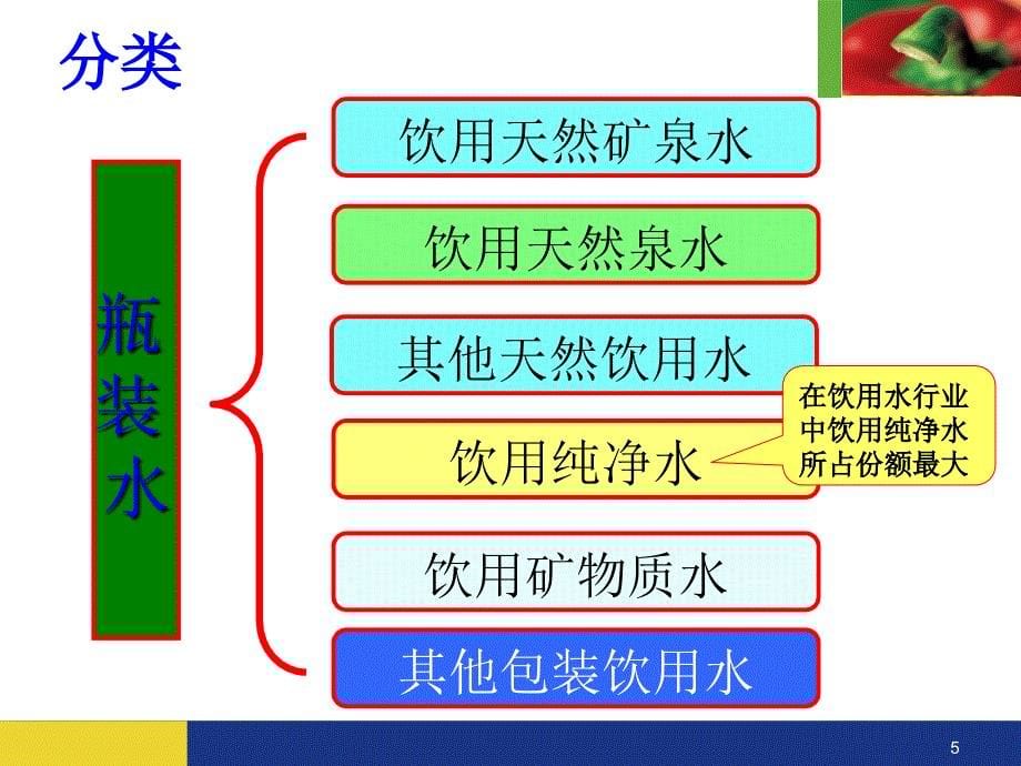 第七章包装饮用水_第5页