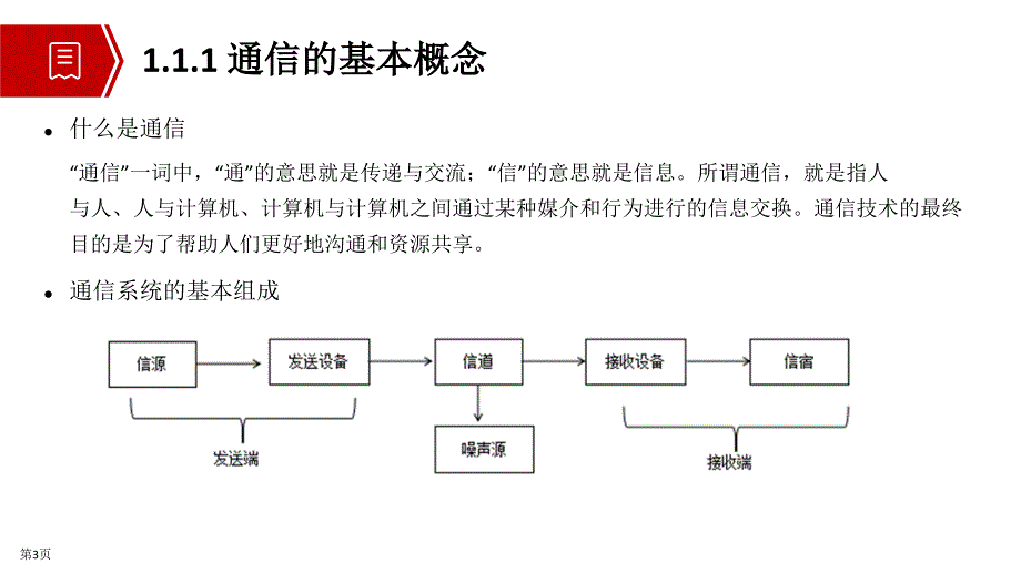 网络系统建设与运维(中级)教学课件第1章 TCP&IP基础_第4页