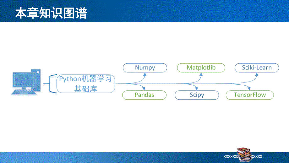 Python工程应用—机器学习方法与实践第2章Python机器学习基础库_第3页