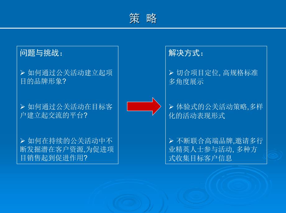 “传世御宅尊享非凡”最新某房地产龙湖高端公关活动策划方案_第3页