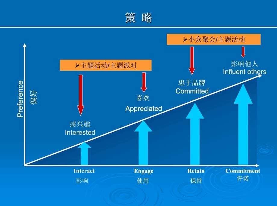 “传世御宅尊享非凡”最新某房地产龙湖高端公关活动策划方案_第5页