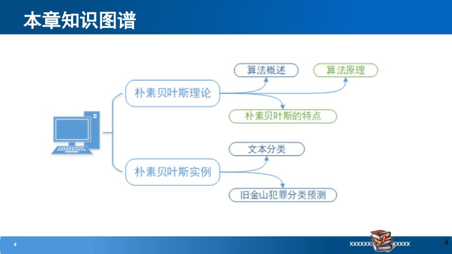 Python工程应用—机器学习方法与实践第5章朴素贝叶斯_第4页