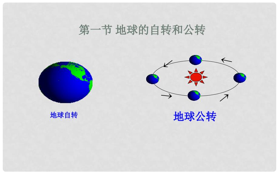 八年级地理上册 地球的自转和公转课件 中图版_第1页