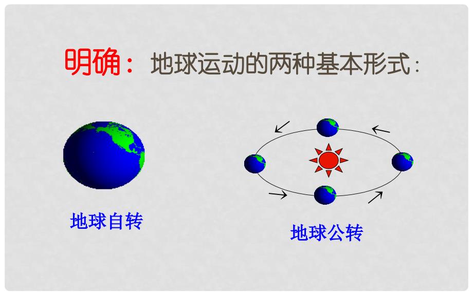 八年级地理上册 地球的自转和公转课件 中图版_第3页