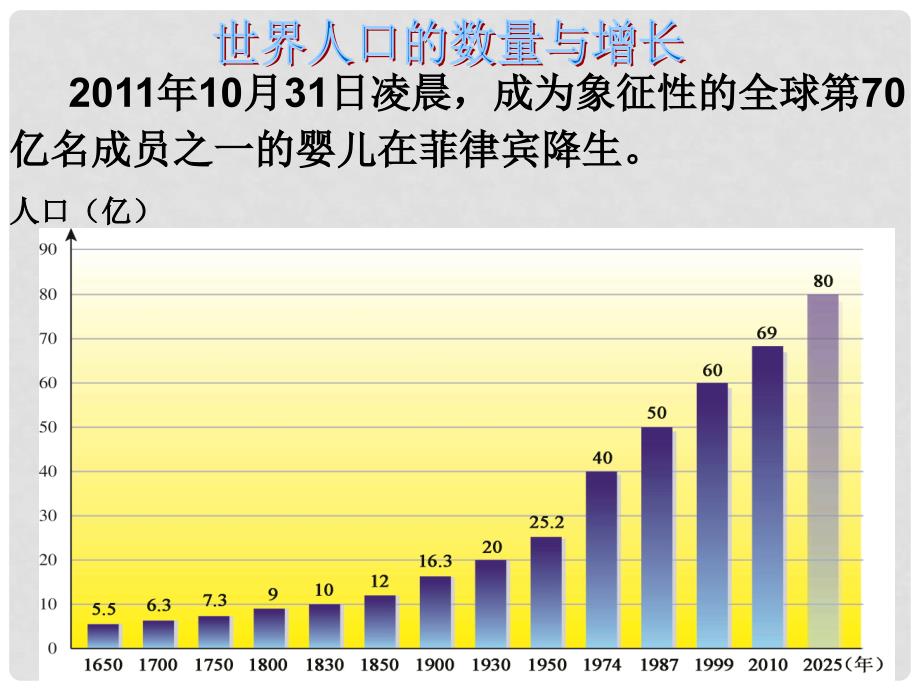 山东省邹平县实验中学七年级地理上册 3.1 世界的人口课件1 （新版）湘教版_第4页