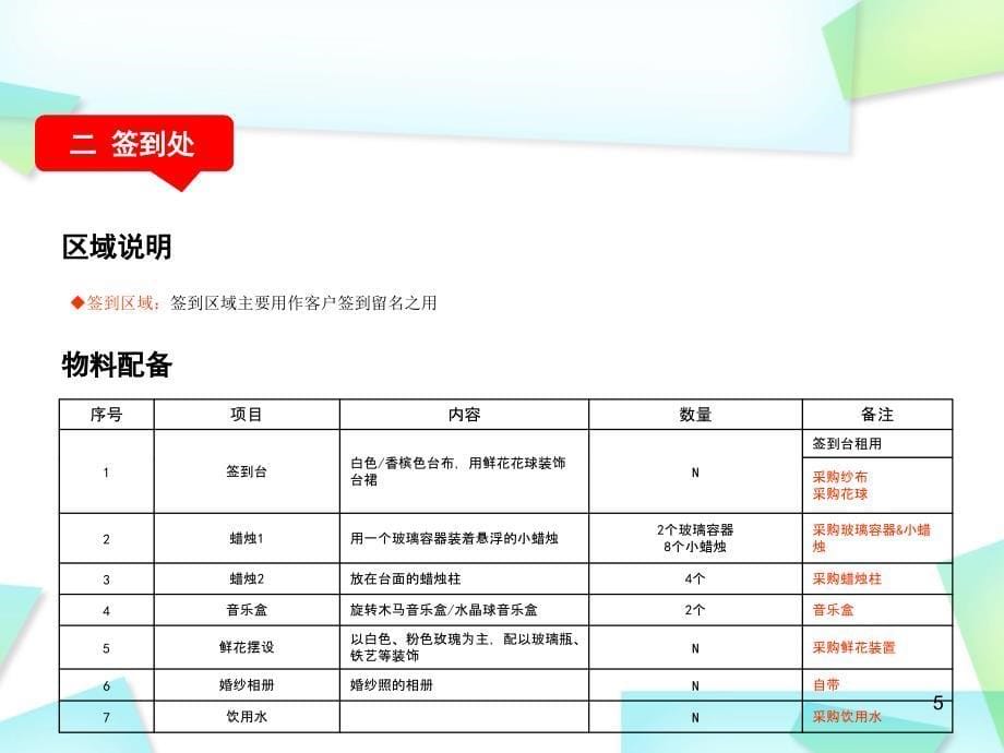 婚礼布置方案PPT_第5页