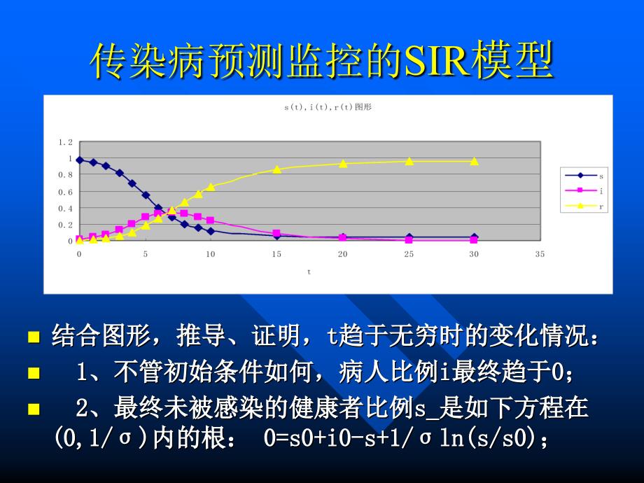 传染病预测监控的SIR模型_第1页