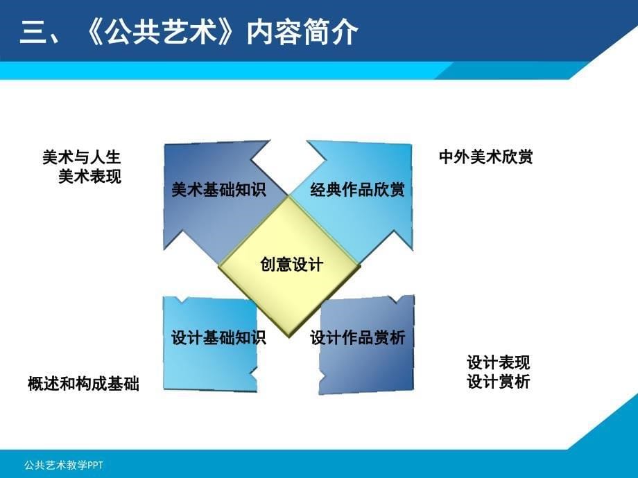 公共艺术教材美术篇概述课堂PPT_第5页