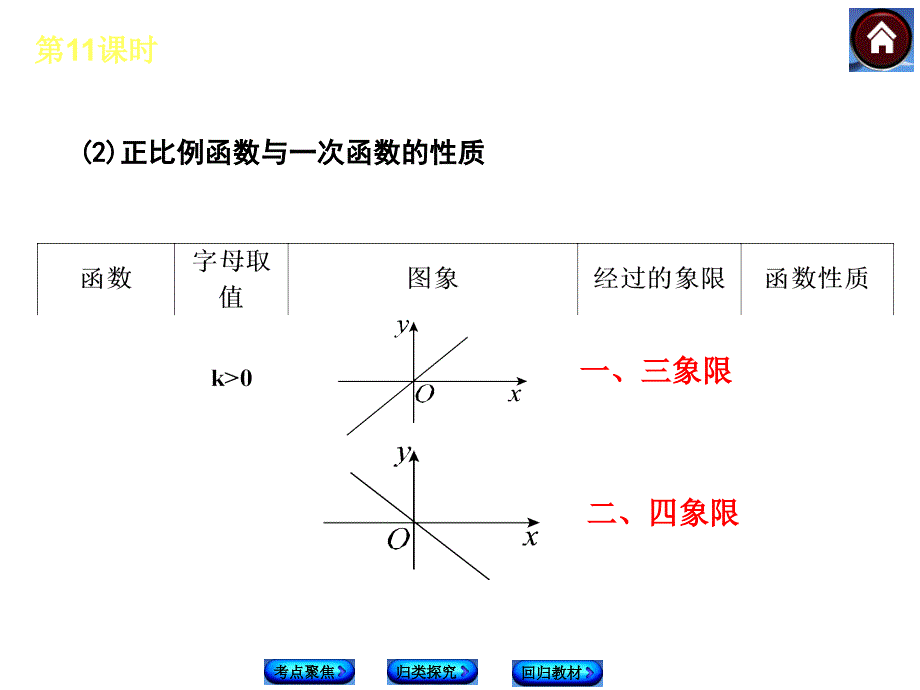 课时一次函数的图象与质_第4页