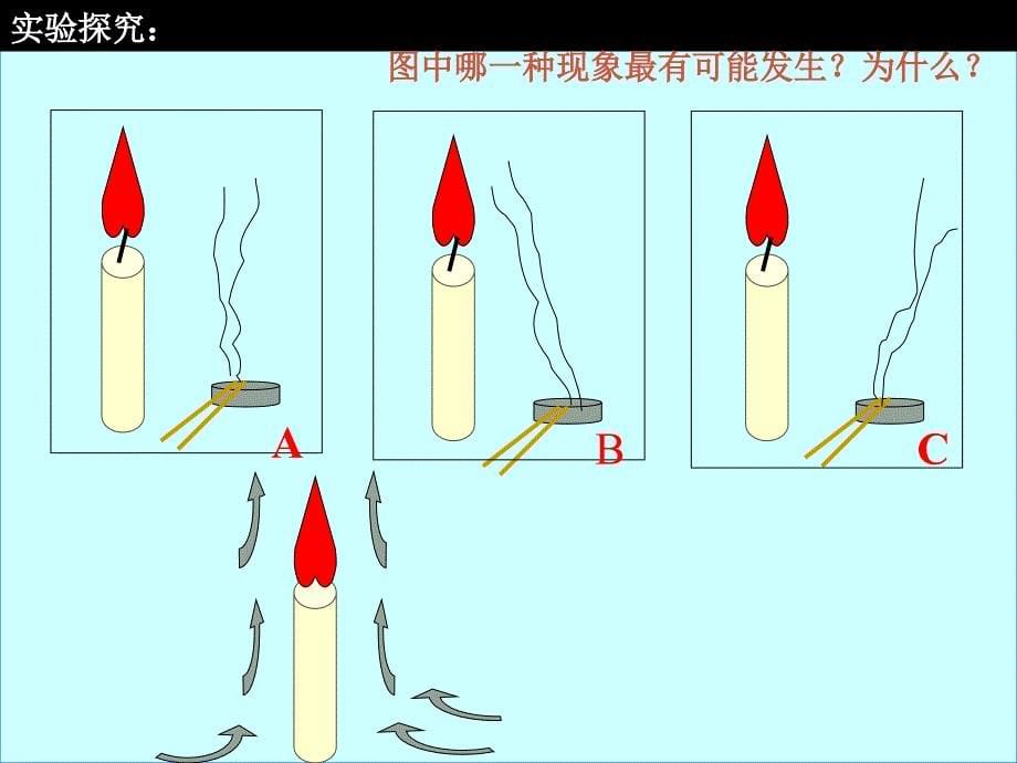 陕西省蓝田县高中地理 第二章 自然环境中的物质运动和能量交换 2.3 大气环境热力环流与大气水平运动课件 湘教版必修1_第5页