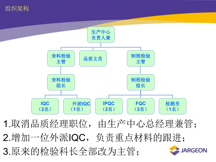 2017年企业品质管理规划_第3页