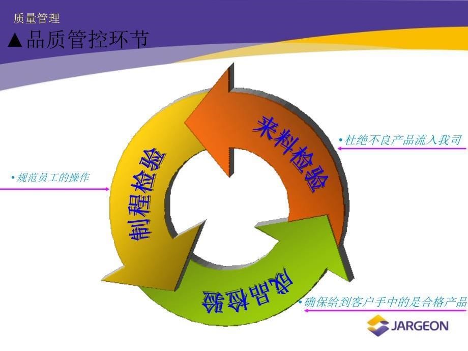 2017年企业品质管理规划_第5页