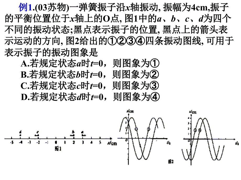 北京市陈经纶中学高二物理-机械振动、机械波复习.ppt_第3页