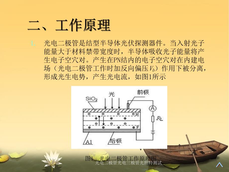 光电二极管光电三极管光照特测试_第4页